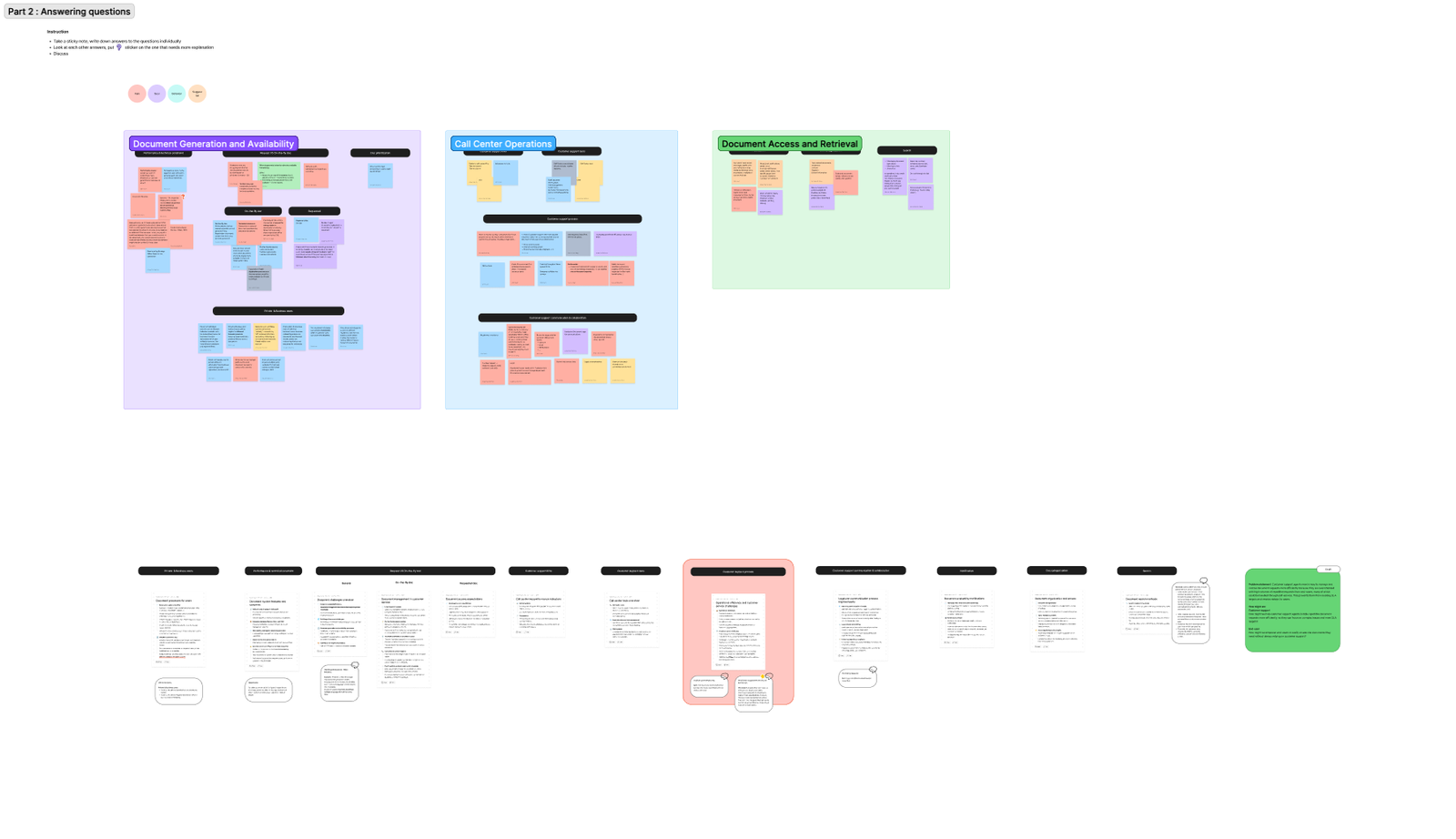 affinity diagram sofico