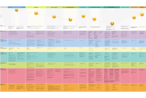 customer journey thehof