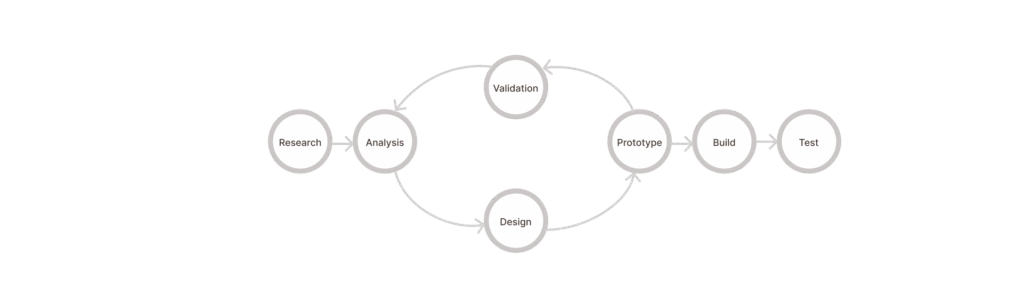 Vinted Mobile App Redesign method