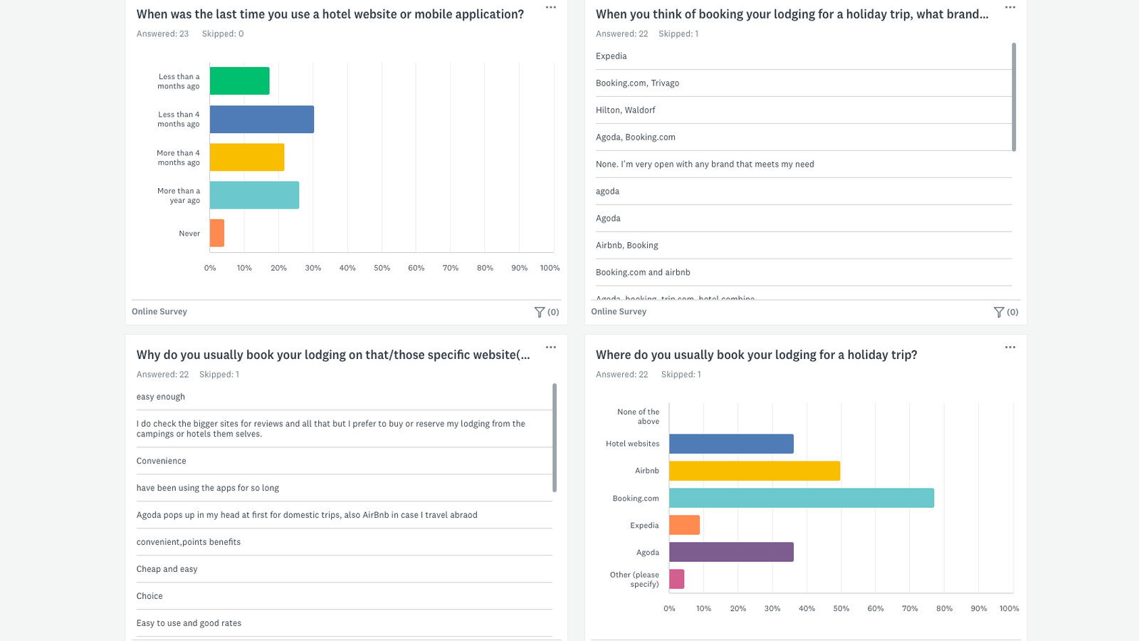 The Hof Hotel Website Design from A-Z Online survey