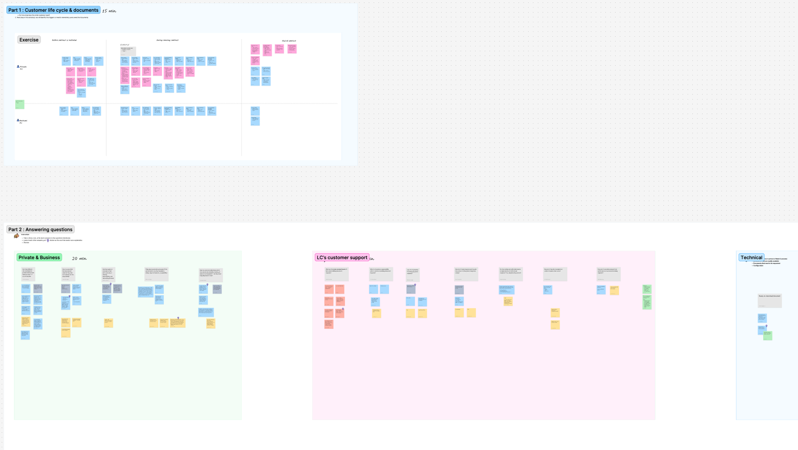 stakeholder workshop sofico